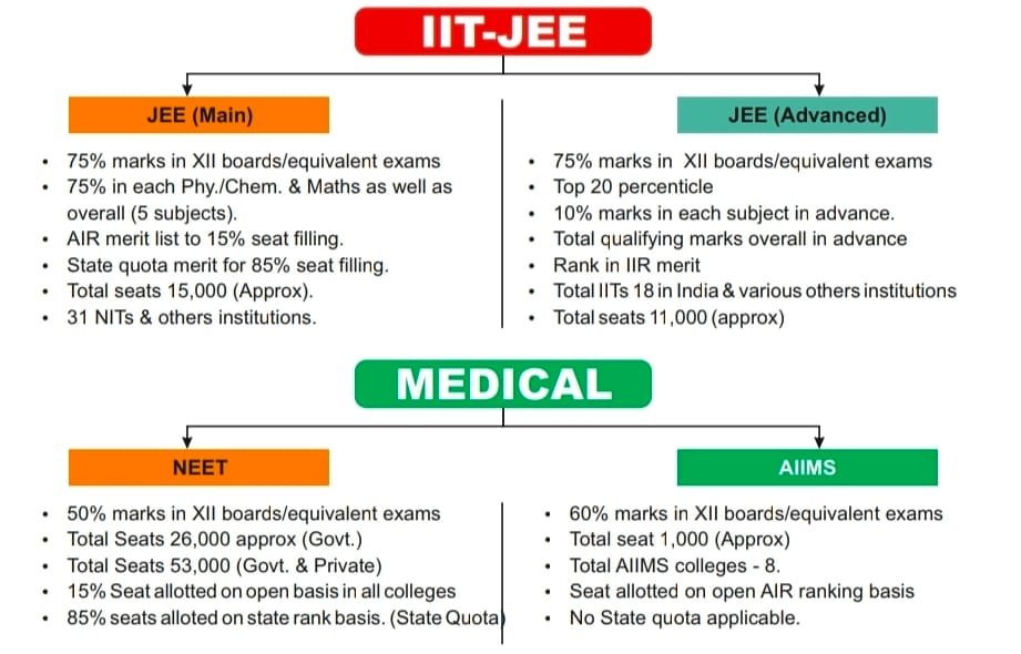 An informational banner showcasing options for a non attending school in Delhi, highlighting dummy school admissions for board exams and competitive coaching.